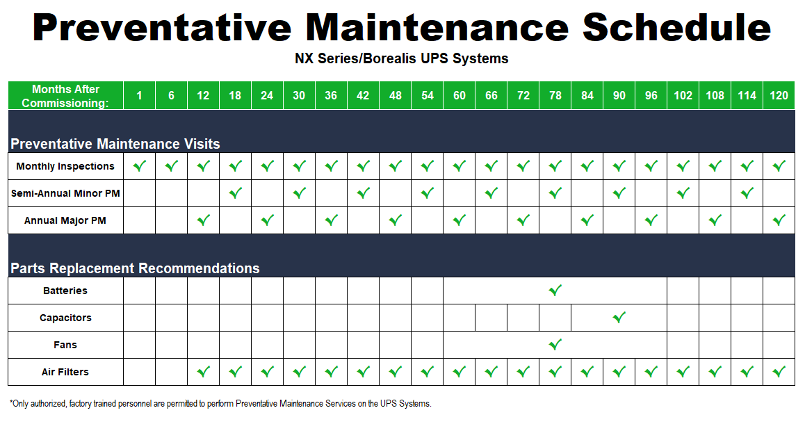 Preventative Maintenance Services